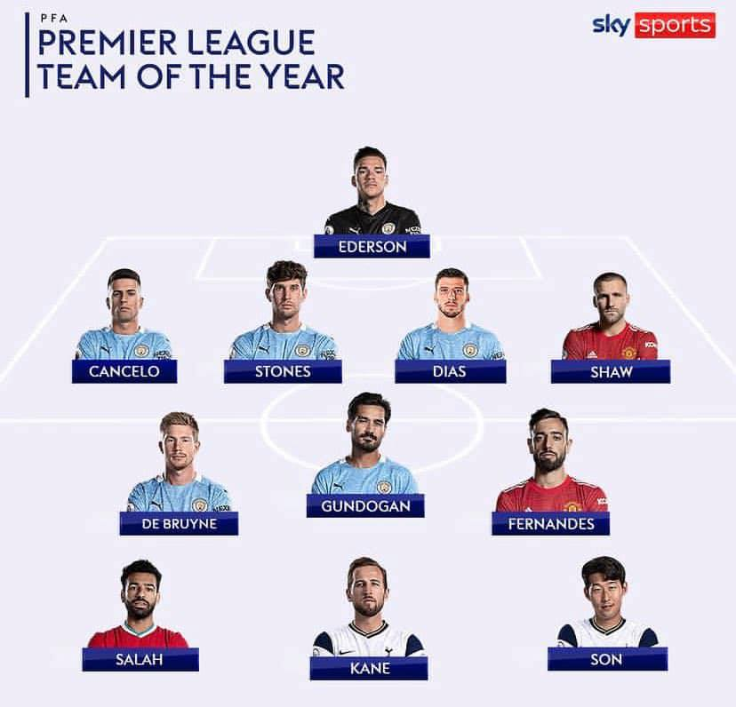 NAJLEPSZA JEDENASTKA sezonu Premier League!